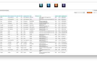 product informatie management